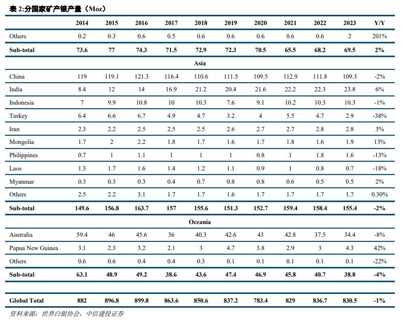贵金属行业深度:双重属性共振向上,白银正处于新一轮牛市
