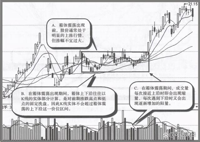 中国股市 为什么翻倍牛股月线都容易出现这种形态?整整看了10遍