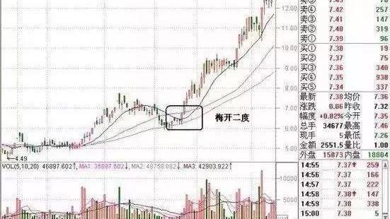 中国股市 为什么翻倍牛股月线都容易出现这种形态?整整看了10遍