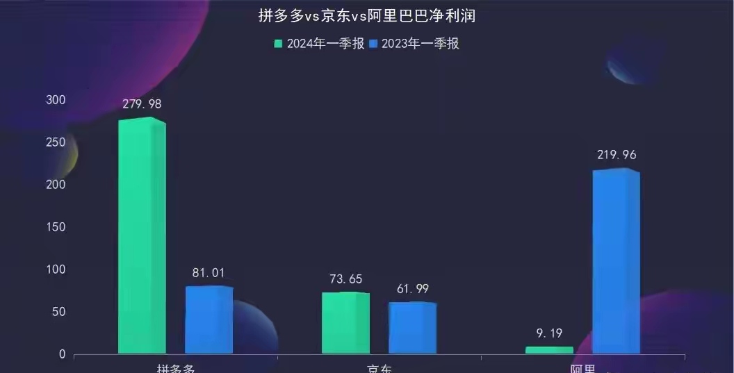 抖音公司全球市值多少亿=抖音公司全球市值多少亿元