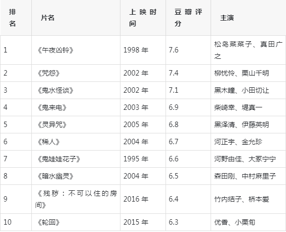 鬼片排行图片