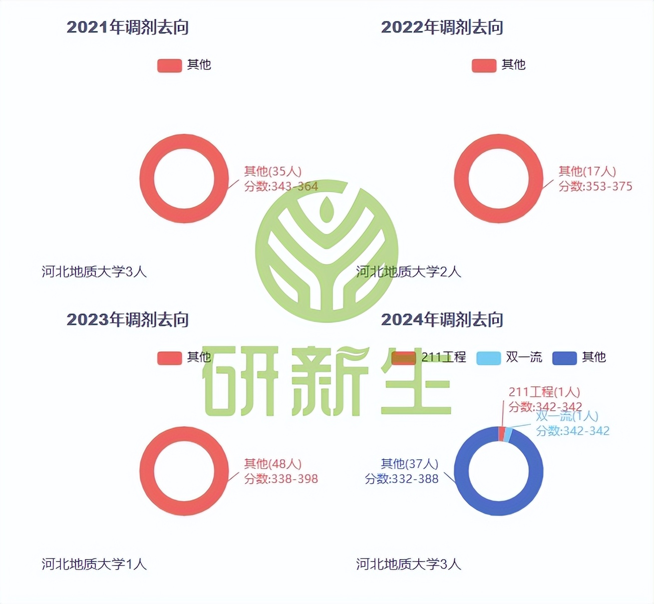 关于天津财经大学排名2021最新排名的信息