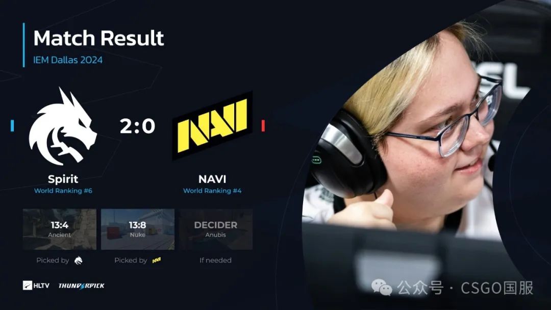 【Spirit与FaZe以两战全胜提前锁定淘汰赛席位!259宣布退役】