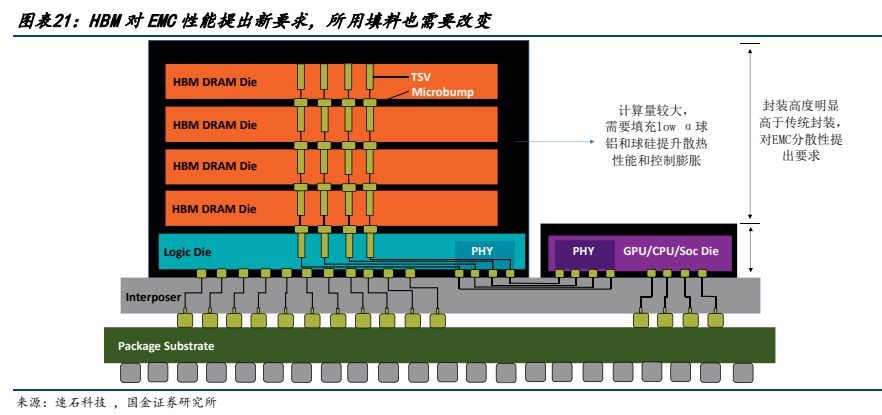 电子行业研究存储专题:ai时代核心存力hbm