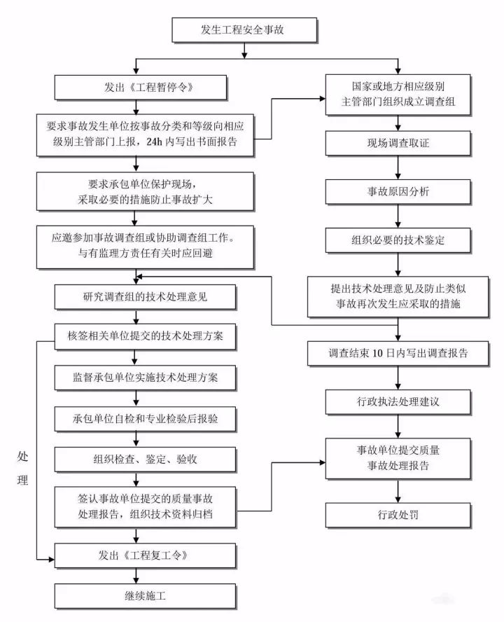 epc项目立项流程图图片