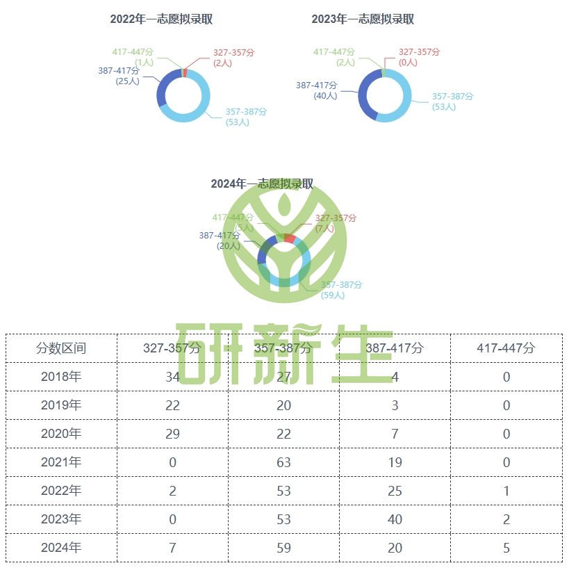 天津财经大学研究生排名(天津财经大学研究生院排名)