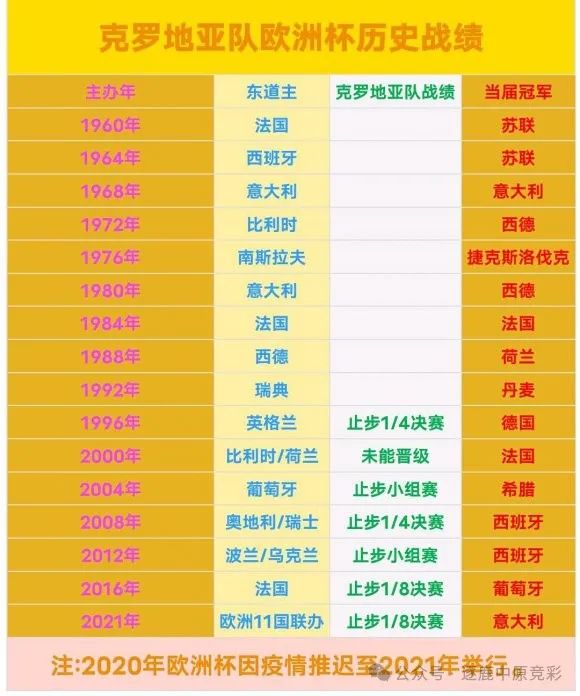 2024欧洲杯各国参赛球队介绍(二)