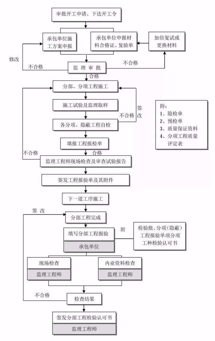 epc项目立项流程图图片