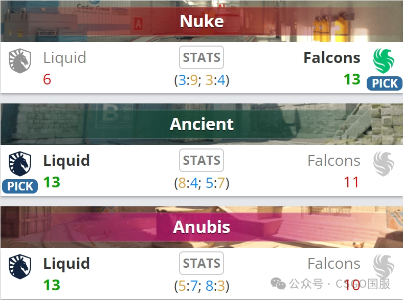 【Spirit与FaZe以两战全胜提前锁定淘汰赛席位!259宣布退役】