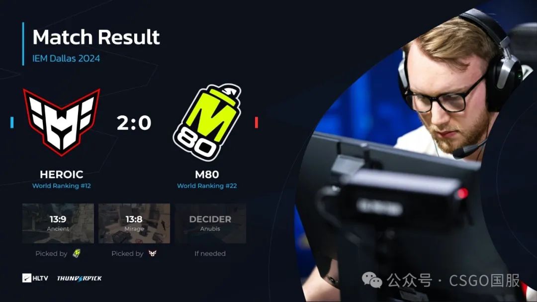 【Spirit与FaZe以两战全胜提前锁定淘汰赛席位!259宣布退役】