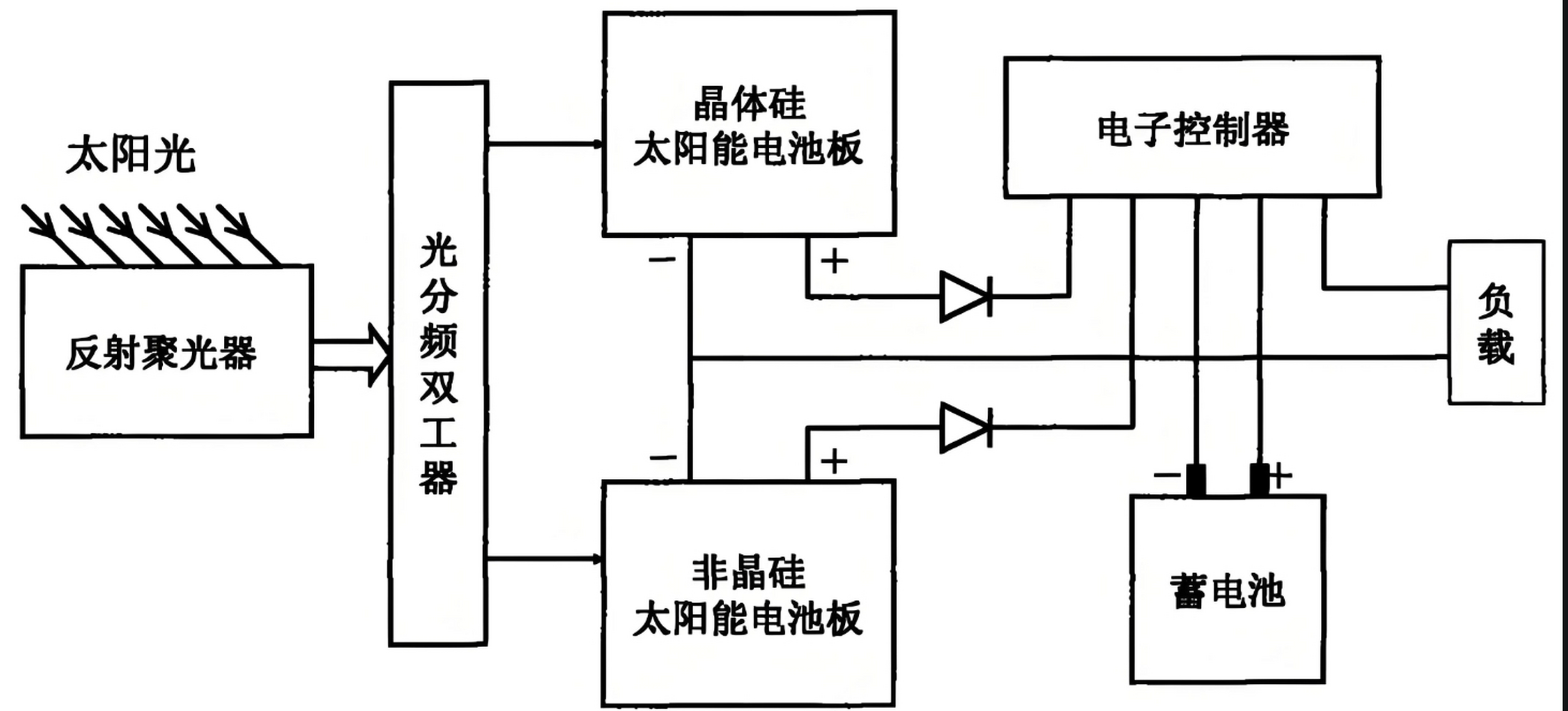 光伏发电工作原理图片