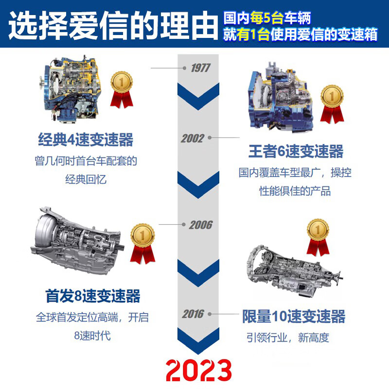 爱信变速箱油怎么样?选择心得与使用感受全解析