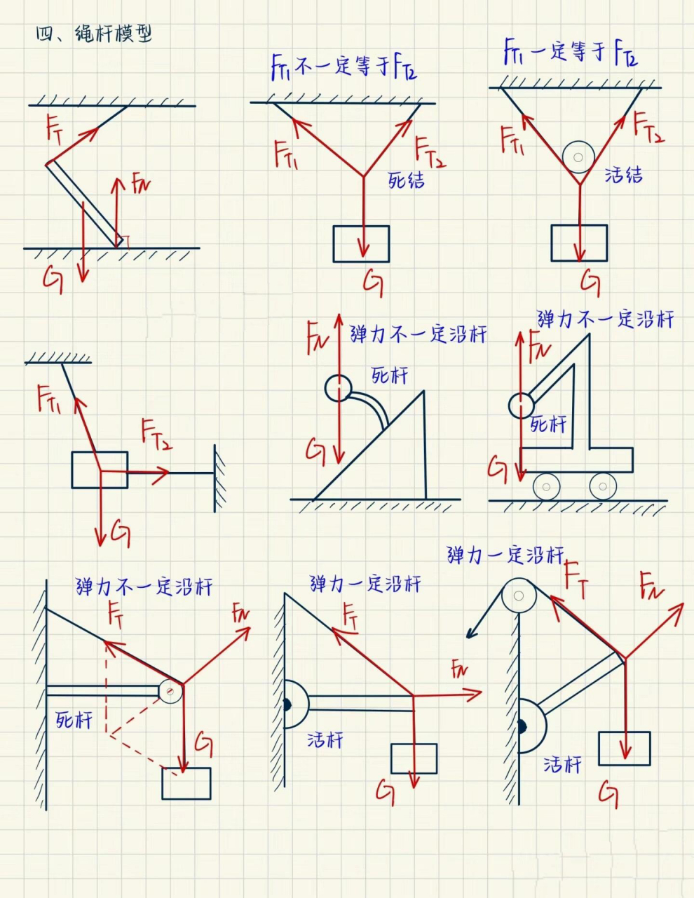 物理受力示意图图片