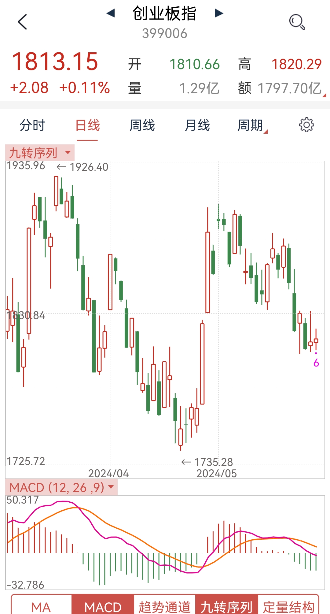 进退维谷图片图片