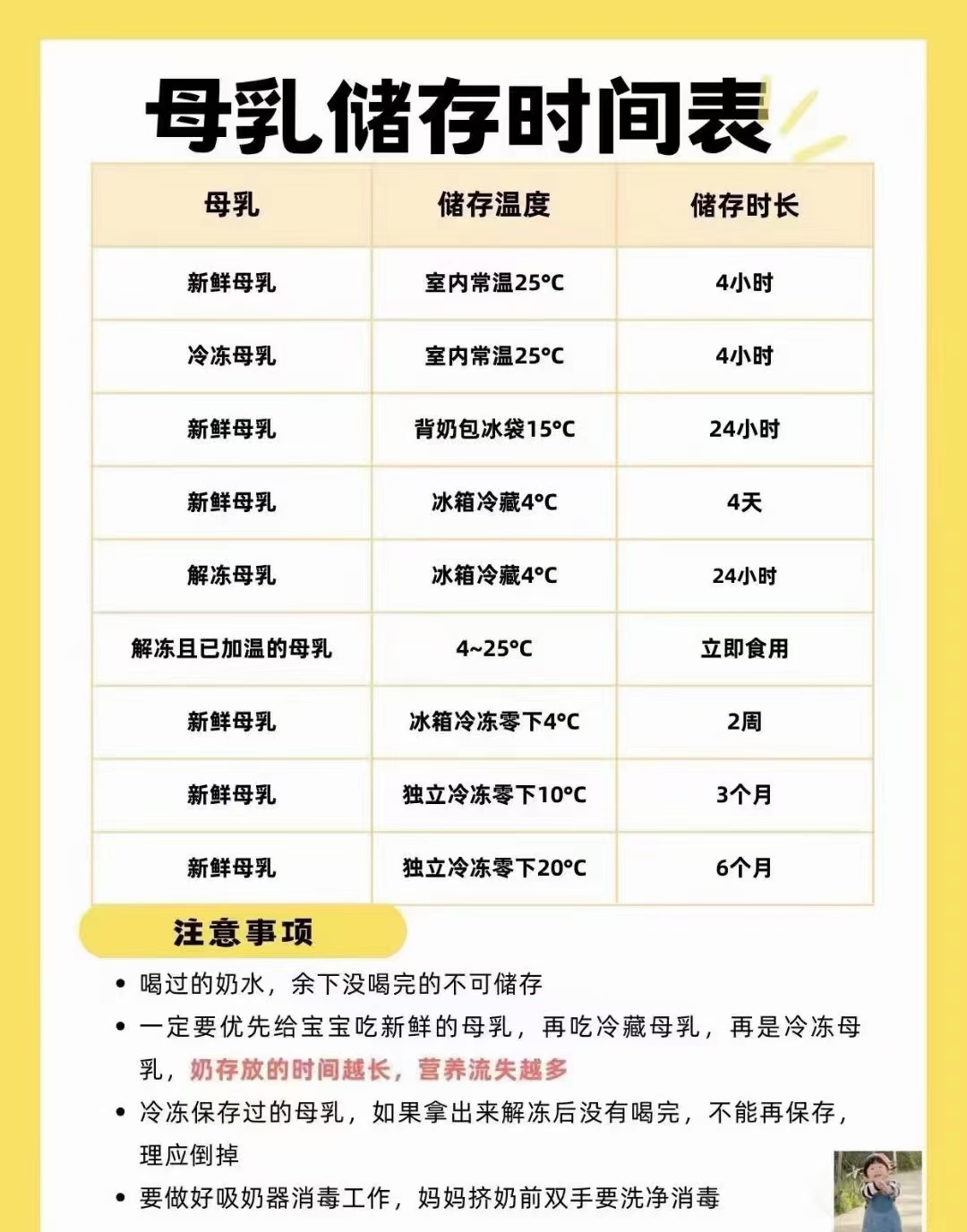 今日育儿分享 母乳储存时间表,大家记得收藏哦