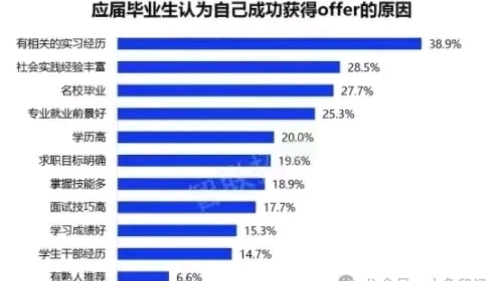 你觉得求职过程中什么最重要(在求职过程中你认为哪个或哪几个环节重要为什么)