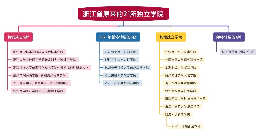 杭师大钱江学院学费图片