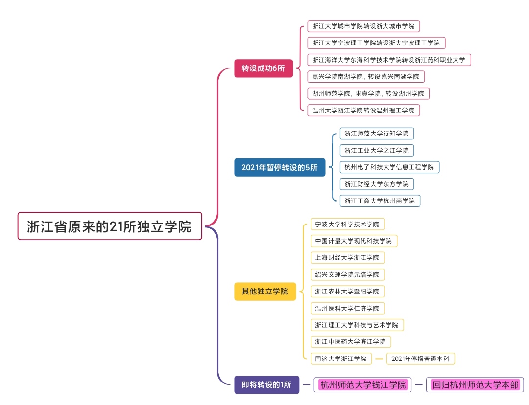 杭师大钱江学院学费图片