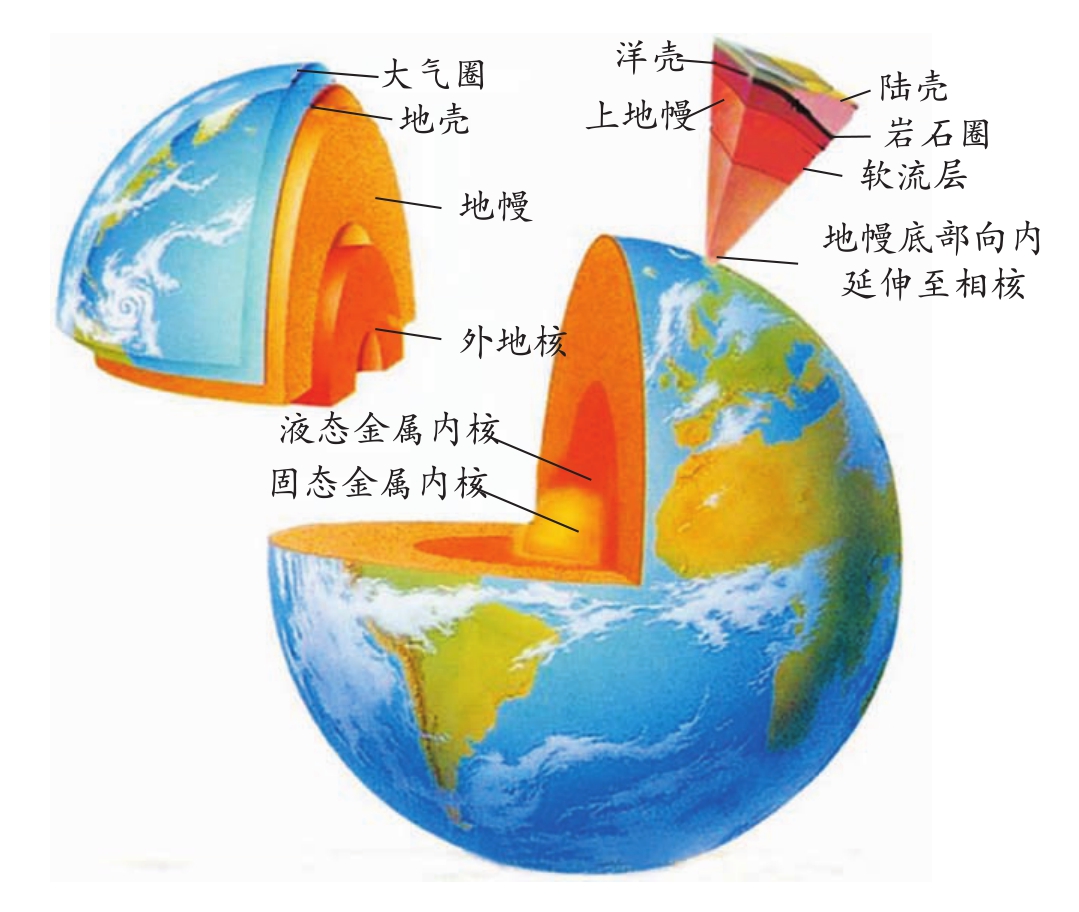 地球内部剖面图图片