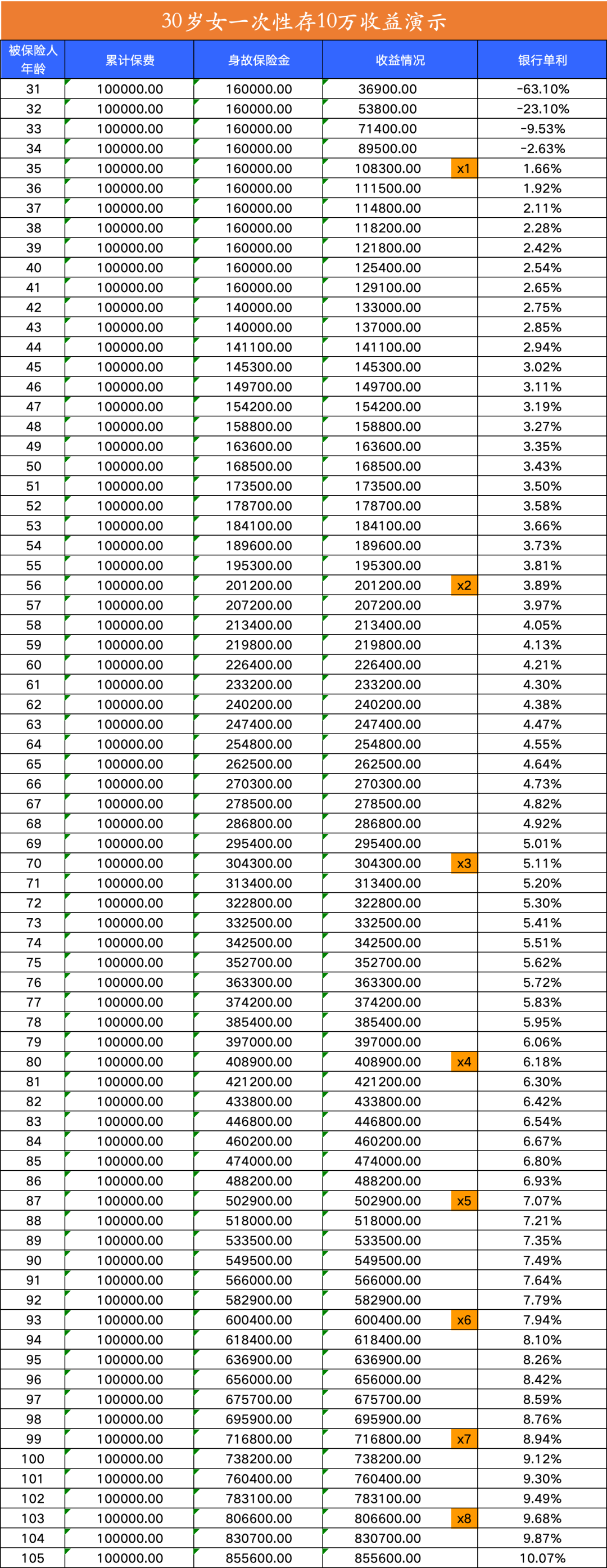 信息差之银行单利4%~18.87%