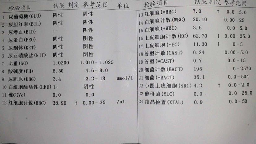 此状況往往是肾小管或间质部位出现问题的信号.