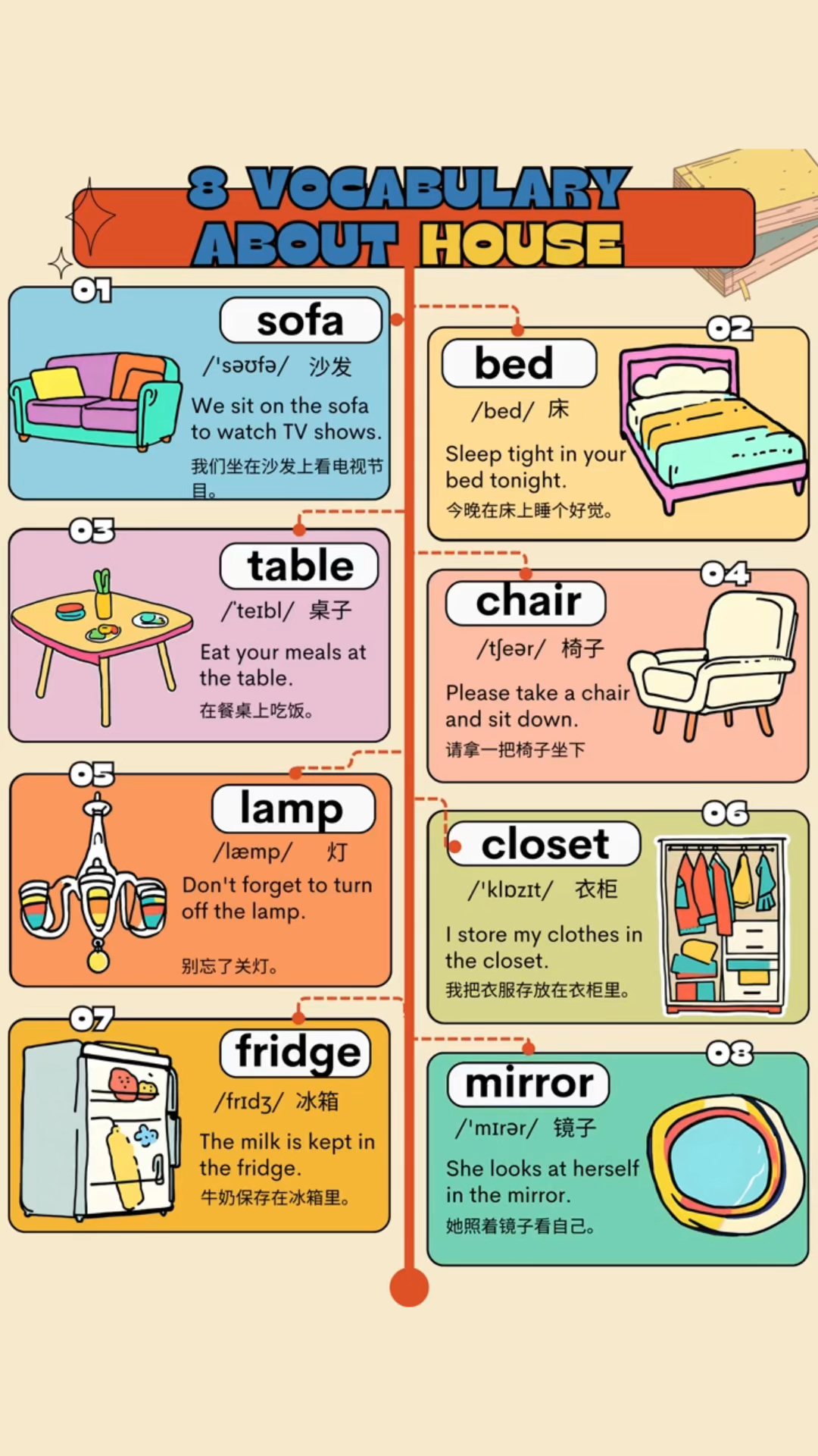 亲子英语口语练习 关于家具的八个单词