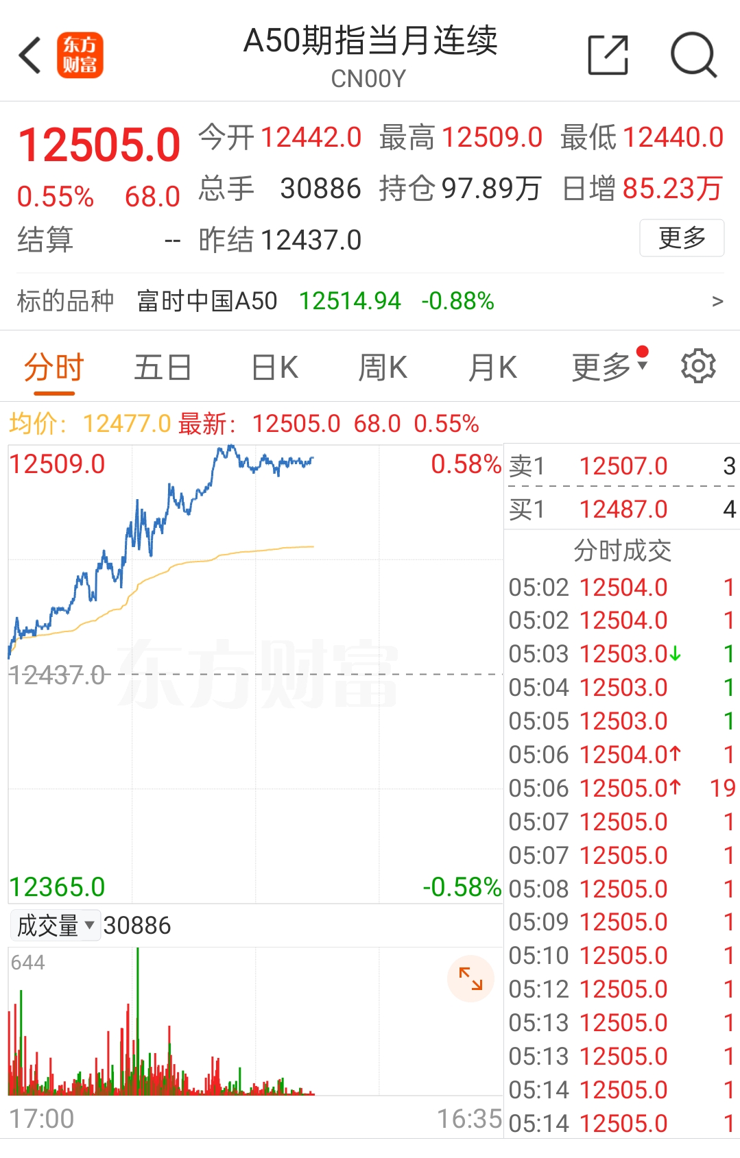 股市跌跌跌跌的意思（股市跌跌跌跌的意思和造句） 股市跌跌跌跌的意思（股市跌跌跌跌的意思和造句）《股市跌是什么意思》 股市行情