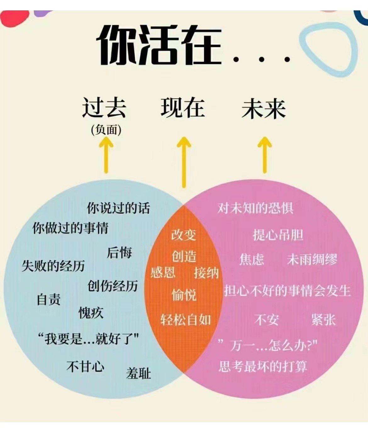 珍惜眼前,活在当下,享受生活