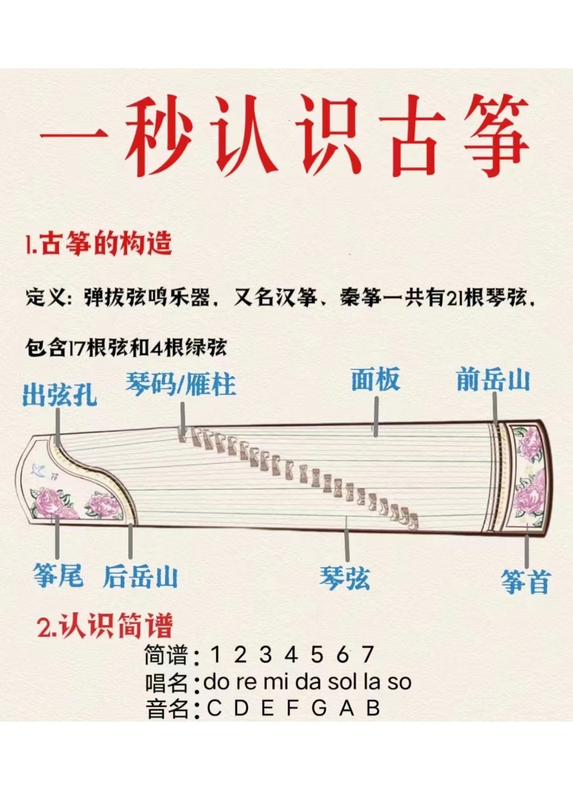 古筝的21根弦对应图图片