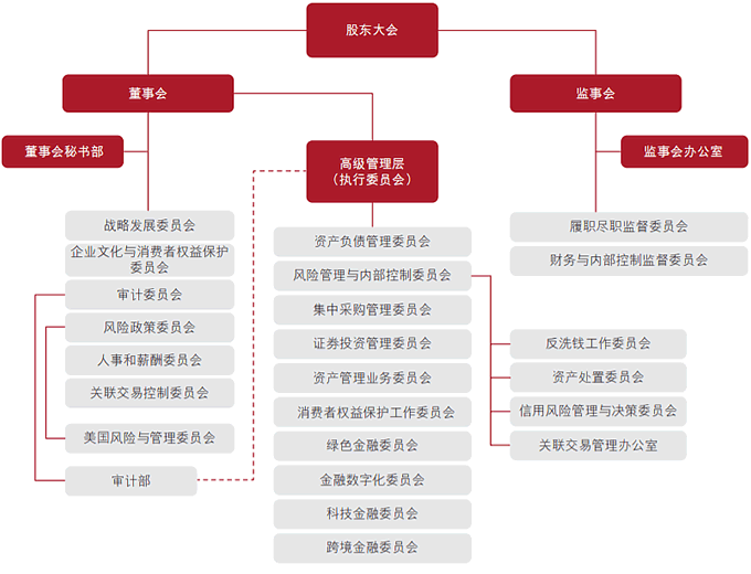 中国银行的公司治理架构及现任领导