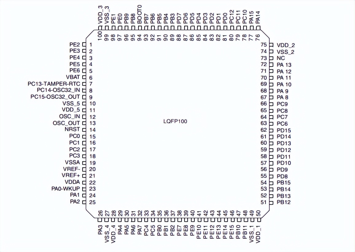 stm32f103vft6引脚图及中文参数