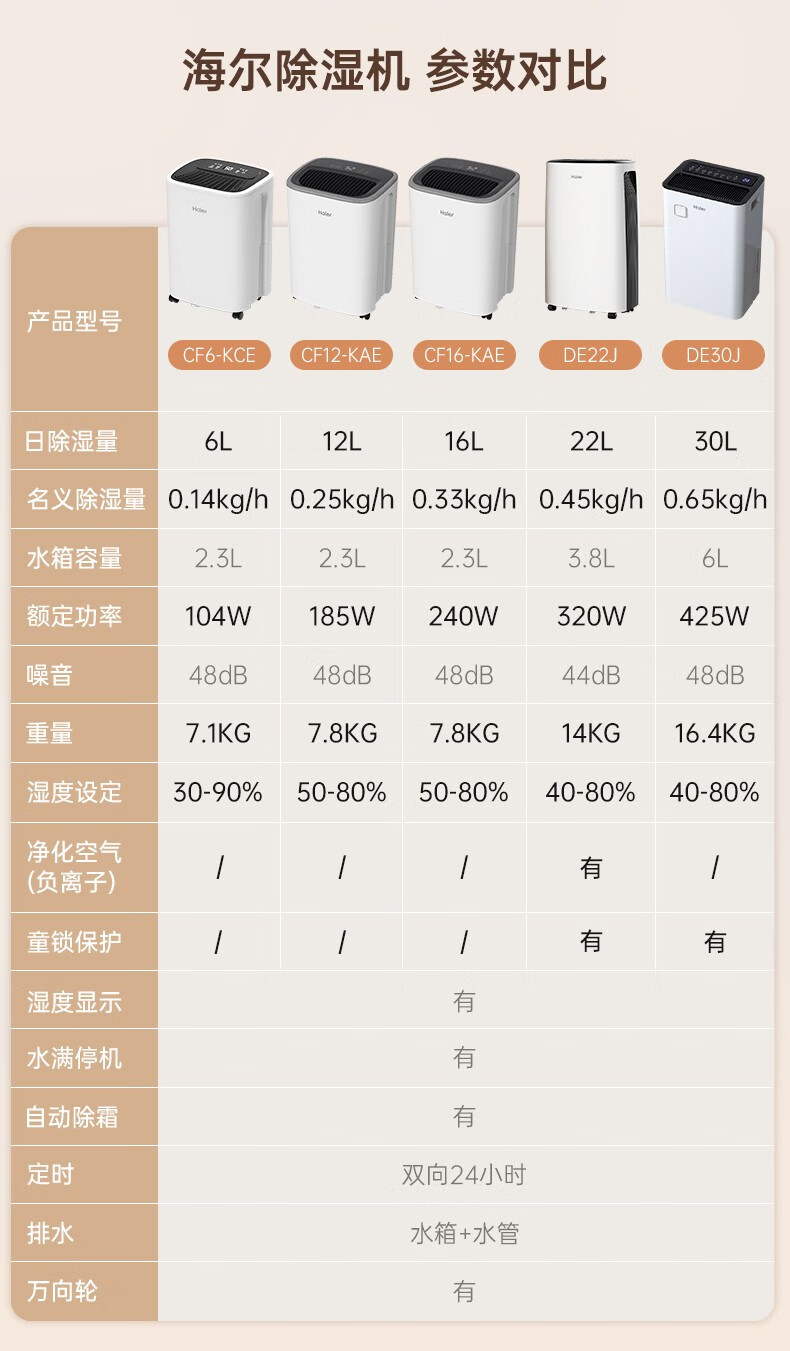 海尔除湿机DE12DU1图片