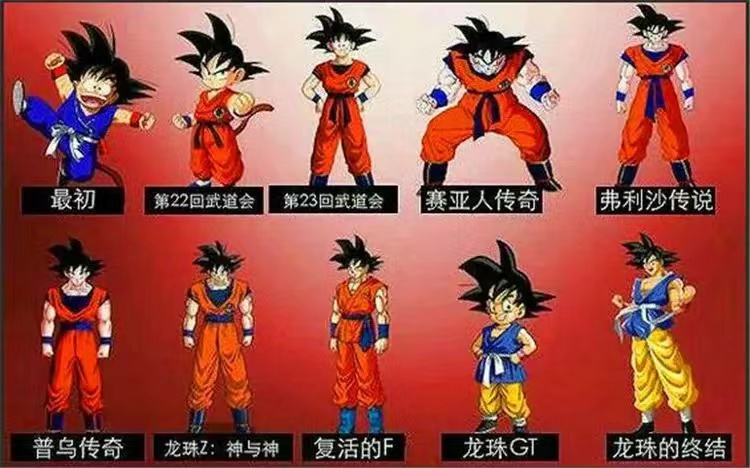 一张图看懂《龙珠》大佬们的服装变化,最偷懒的是他
