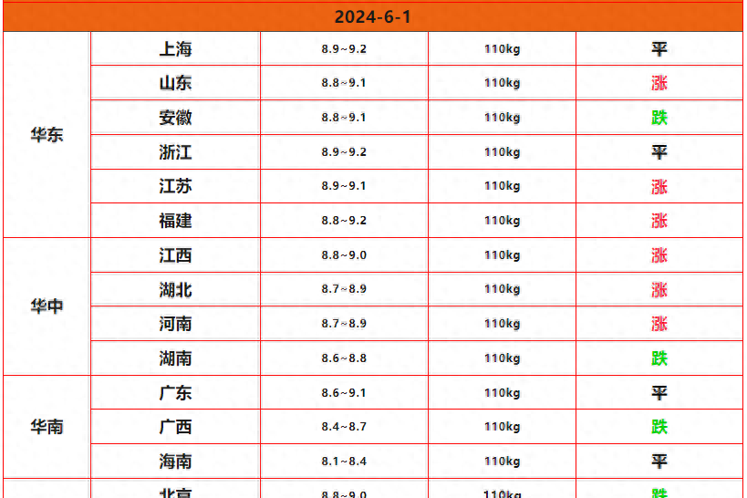 广东省猪价今日价格(广东省猪价今日价格查询)