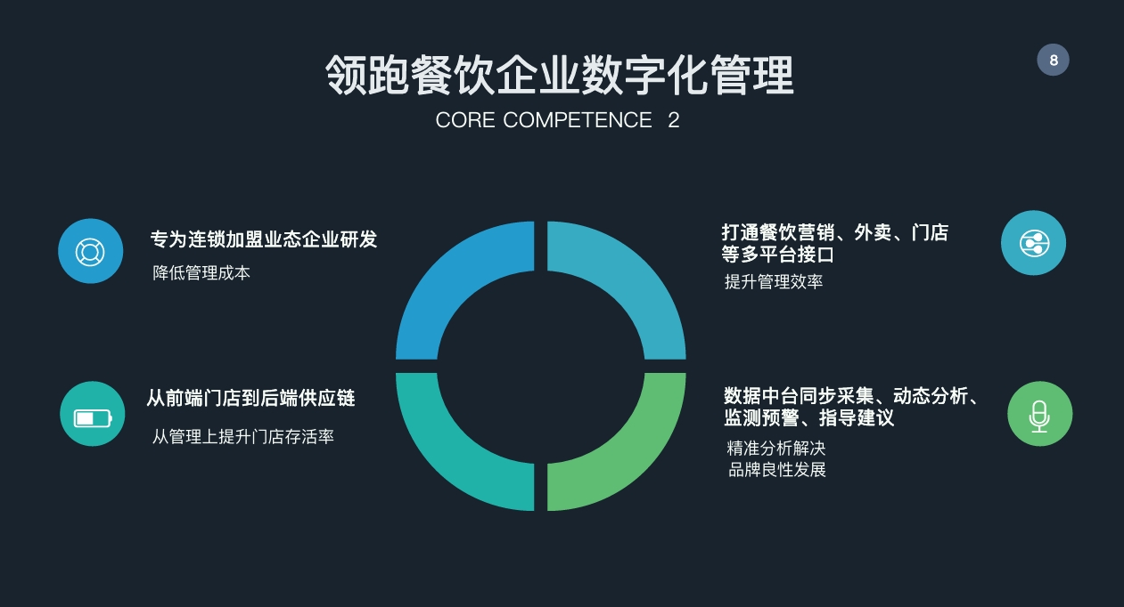 云之集餐饮能力开放平台:赋能餐企,创新服务模式
