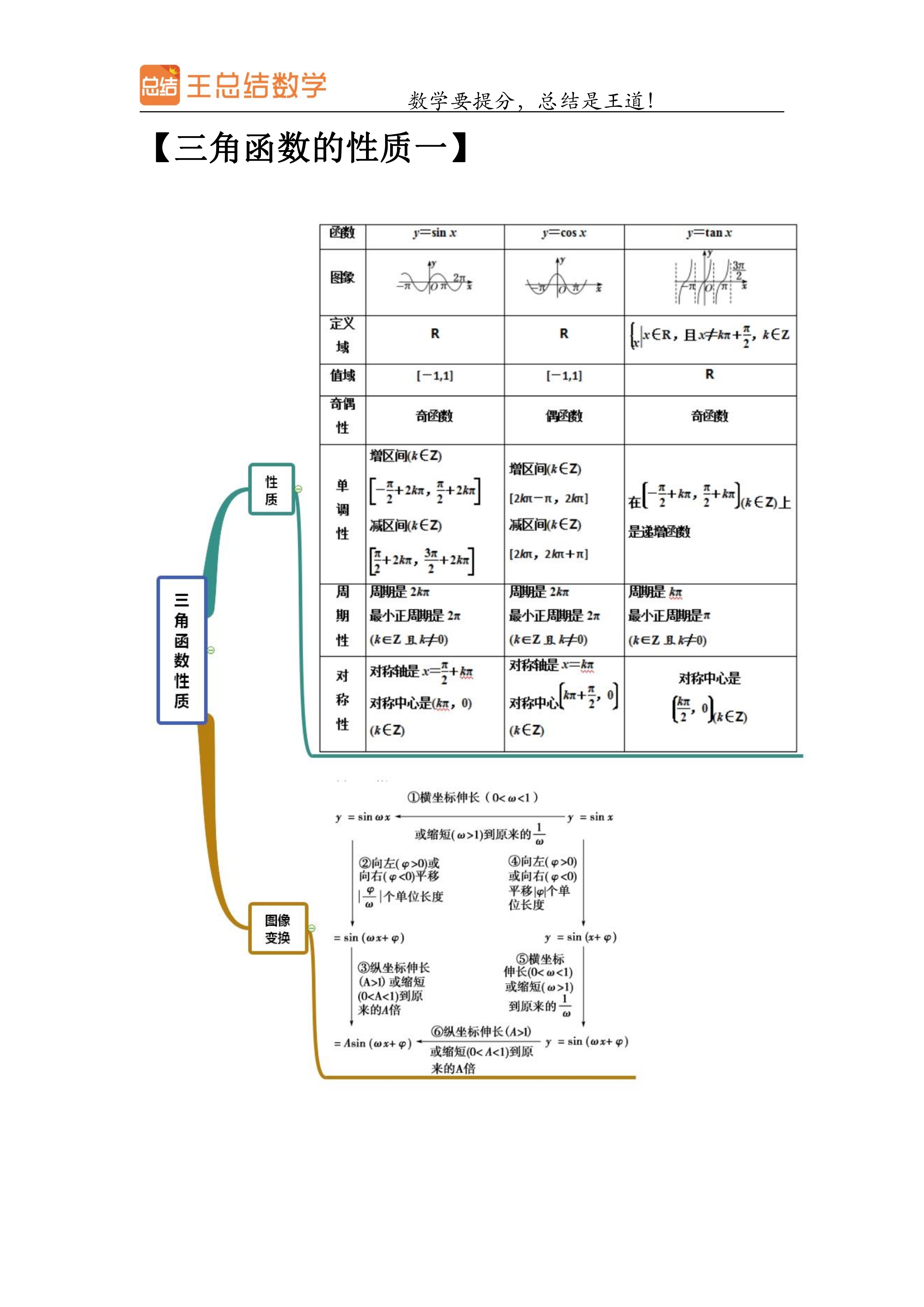 初三三角函数思维导图图片