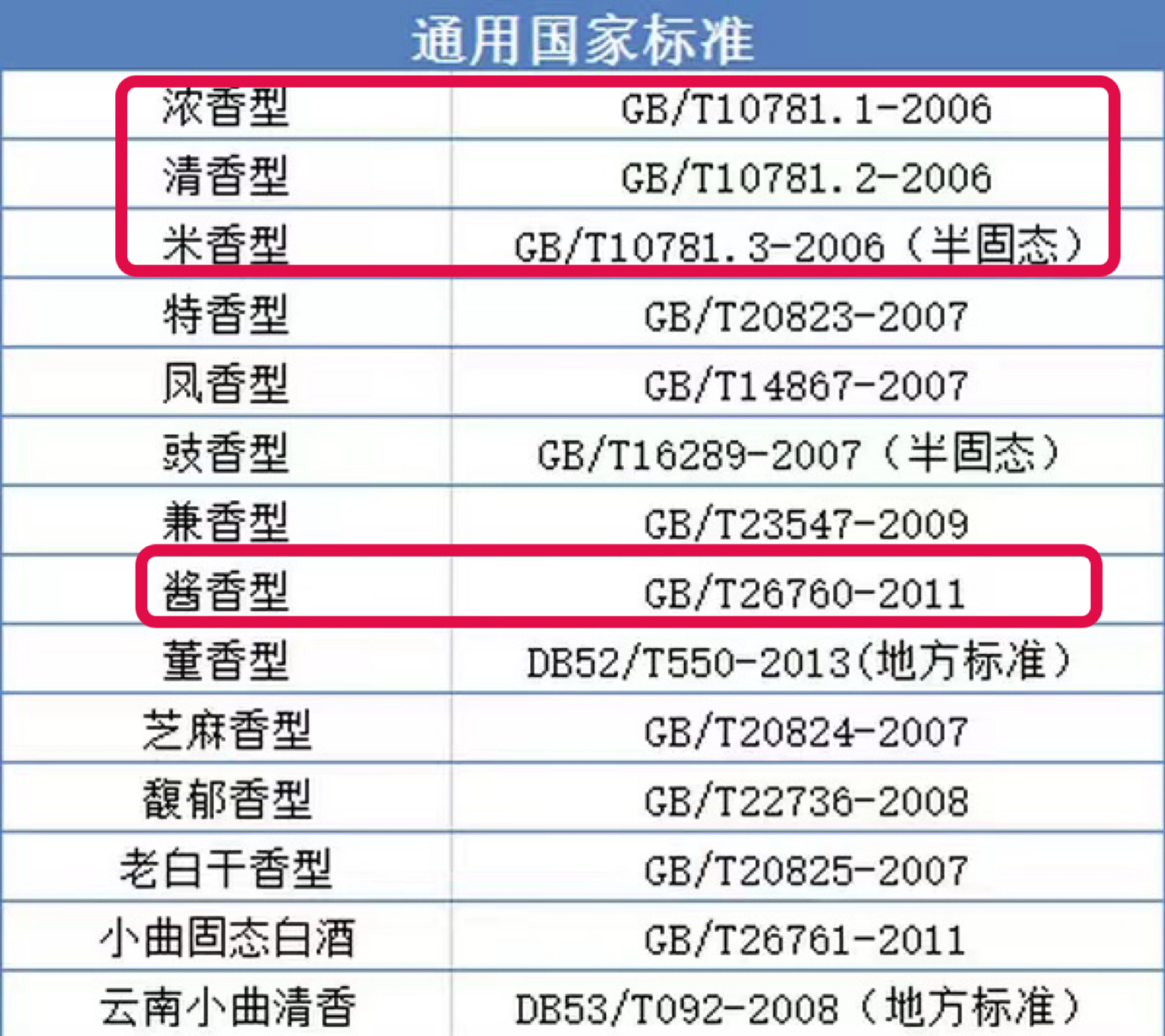 白酒是浓香型的好喝还是酱香型的好喝,白酒浓香型和酱香型哪个好入口 白酒是浓香型的好喝还是酱香型的好喝,白酒浓香型和酱香型哪个好入口