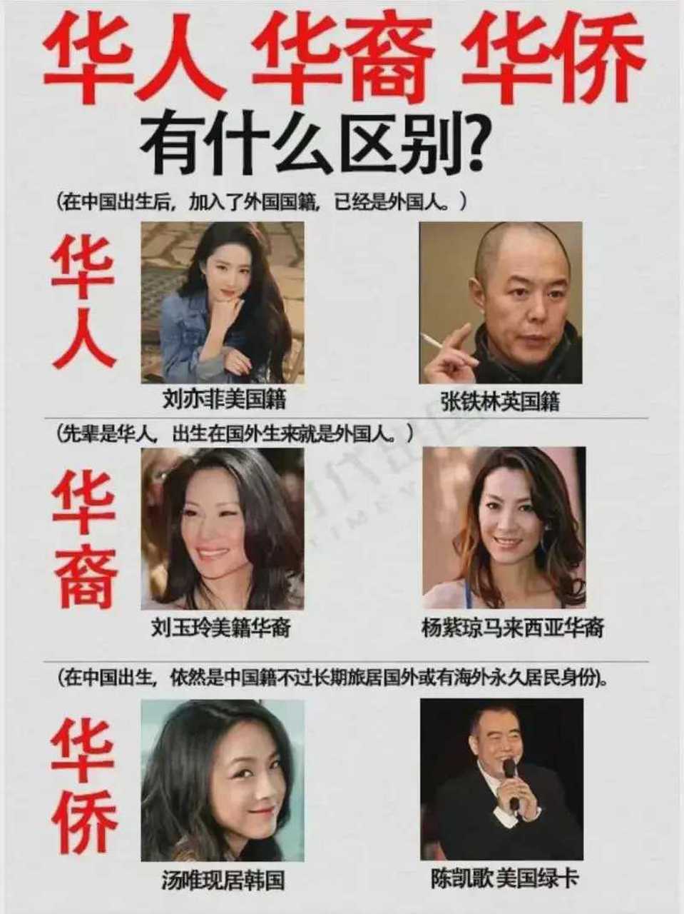 华人,华裔,华侨的区别