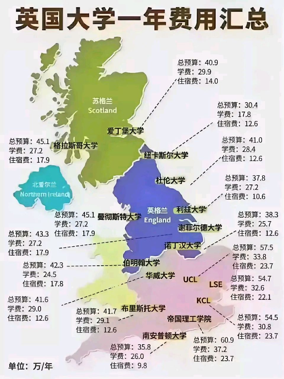 虽说英国地盘不大,但不同城市不同学校还真不一样.