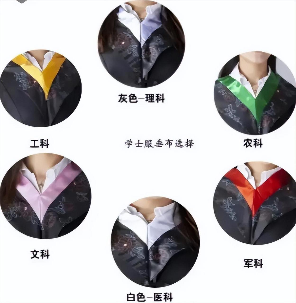 看学士服领子颜色,能预测毕业后起薪工资?