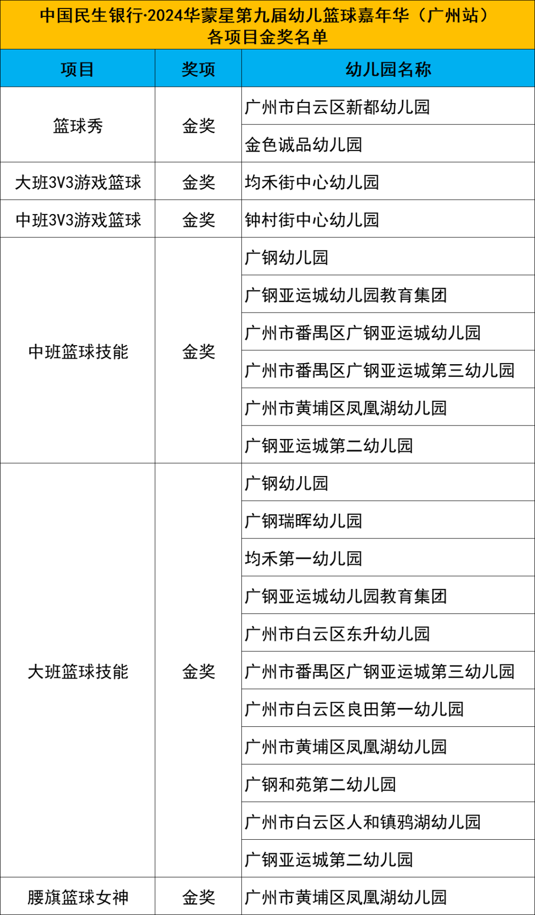 中国民生银行·2024华蒙星第九届幼儿篮球嘉年华广州站圆满落幕!