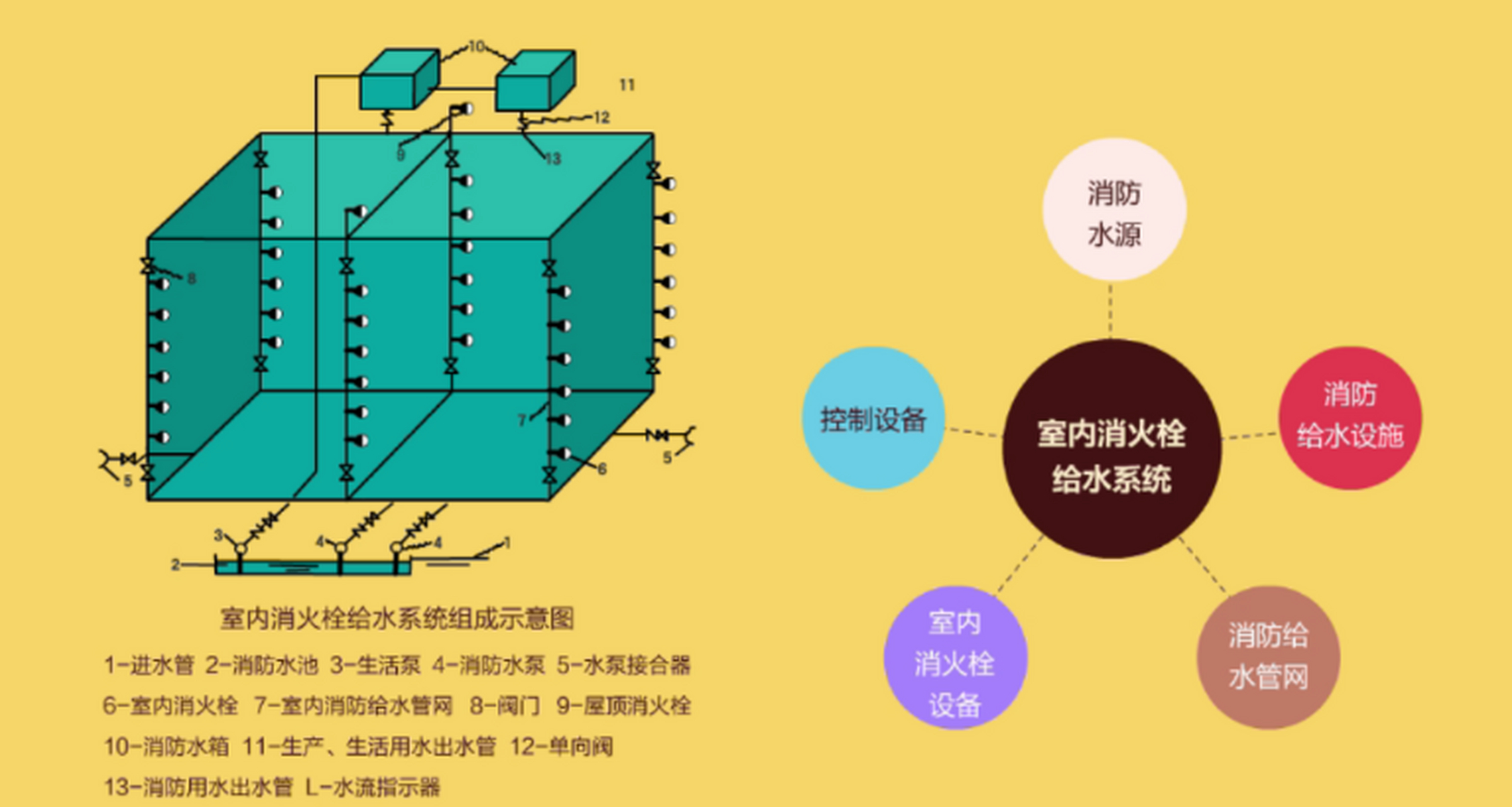 消防水泵系统结构图图片