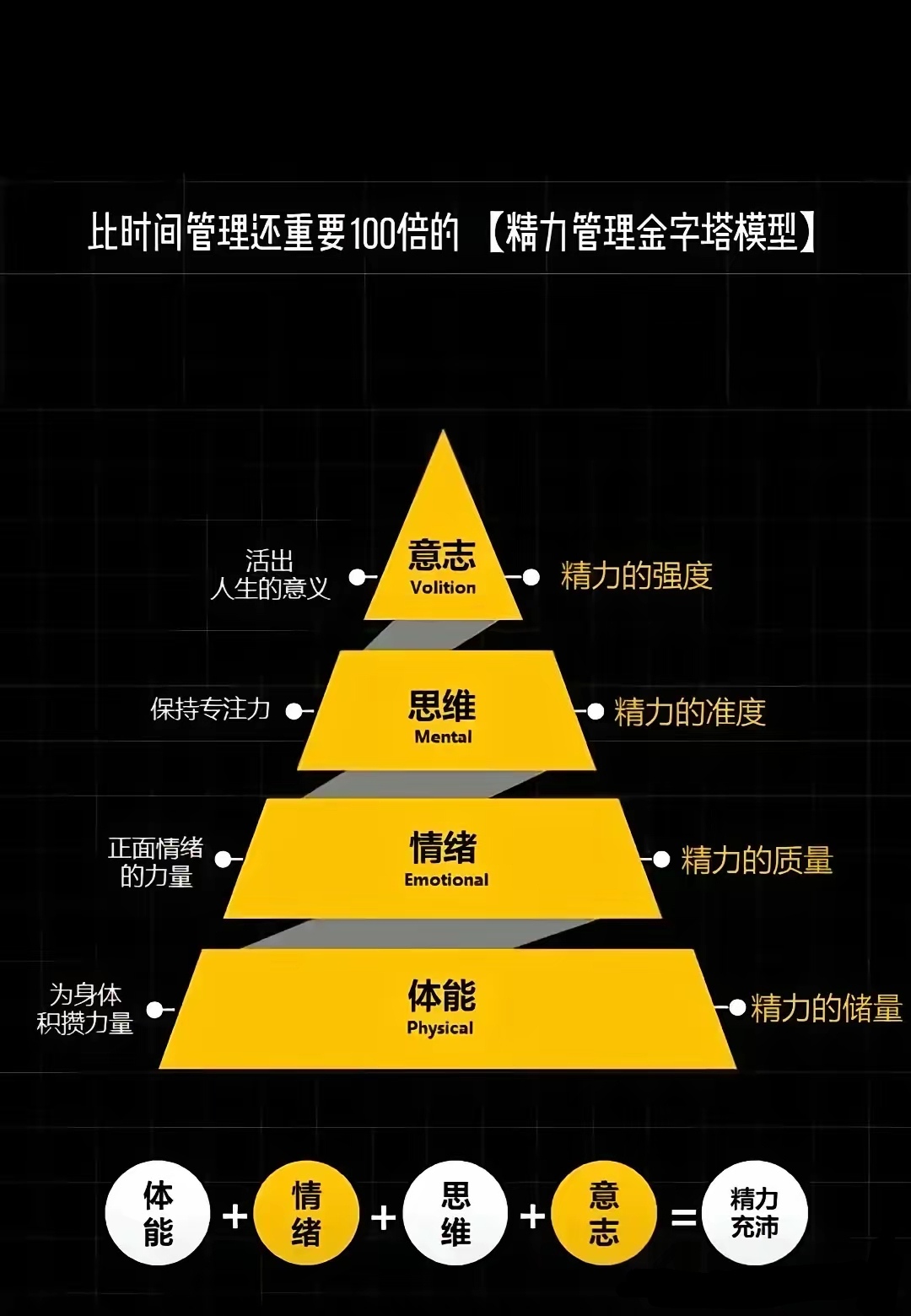 现场管理体系金字塔图片