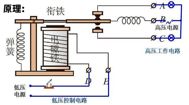 中间继电器的工作原理图片