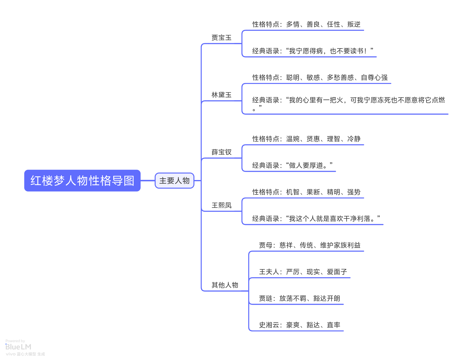 红楼梦思维导清晰图片