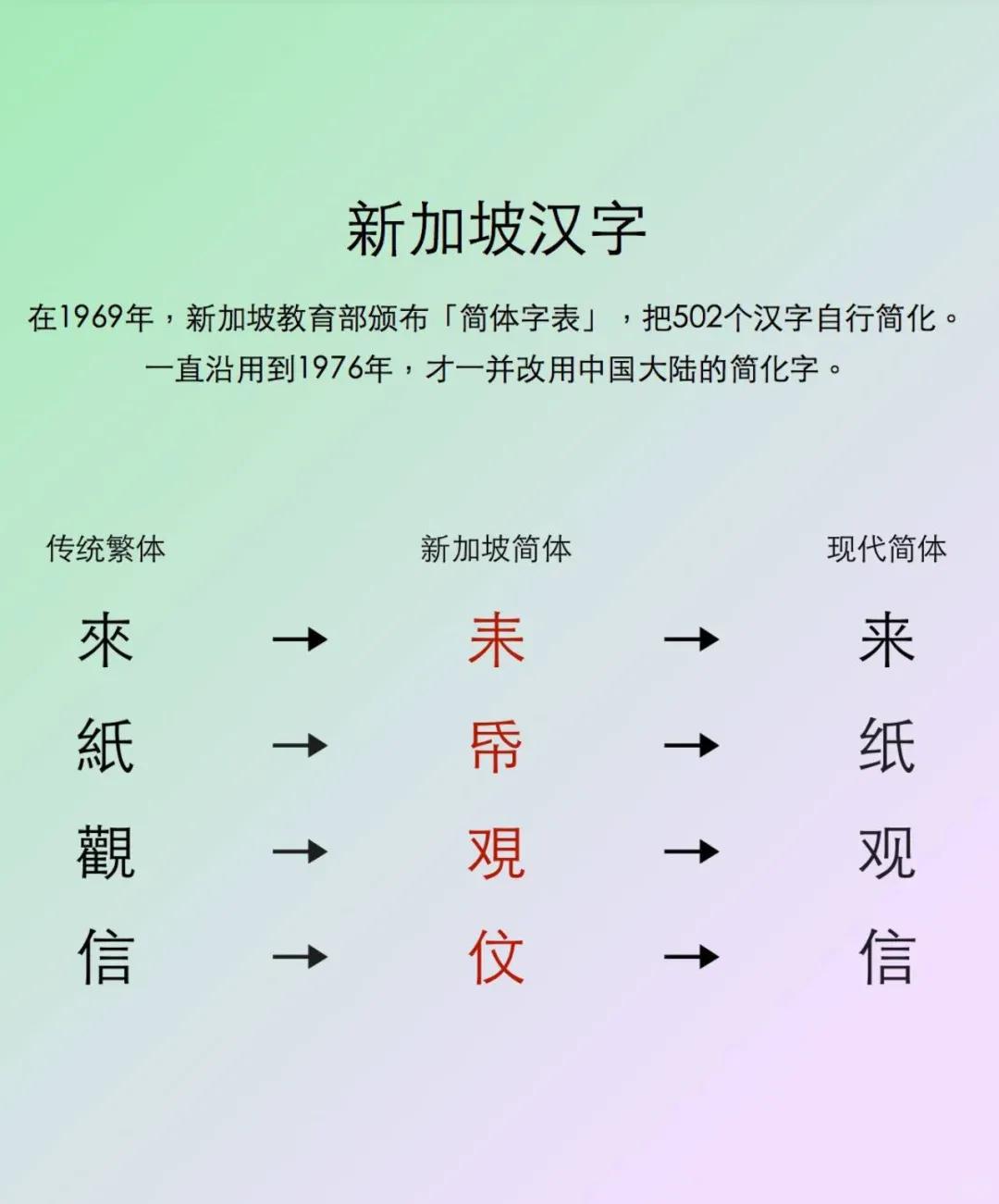 马来西亚说什么语言图片