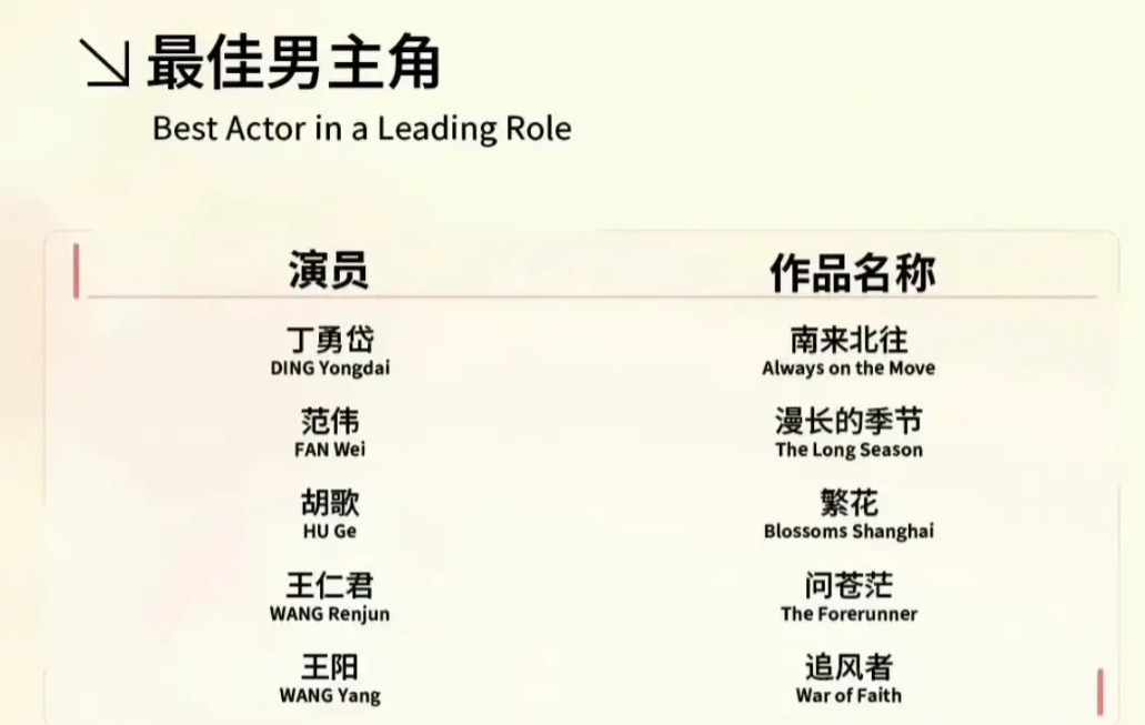 王一博疑删除王阳相关?粉丝大骂王阳女儿,导演生气了