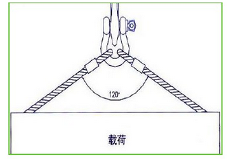 钢丝绳插编教程图解图片