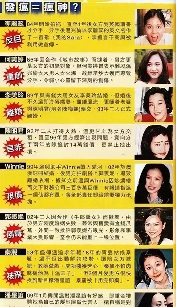 温兆伦:一生睡遍多名女星,结果却被名不见经传的赵庭"降服"了