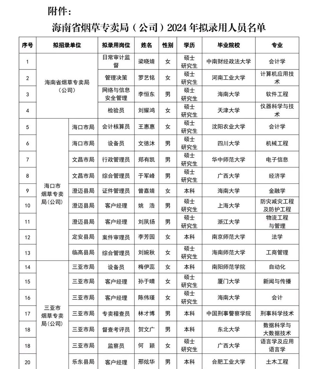 海南烟草领导简介图片